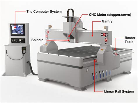 what is a cnc router machine|easy to use cnc router.